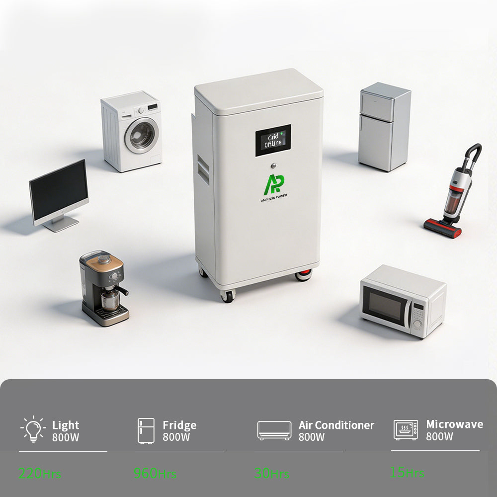 Appliance runtime comparison for 16kWh home battery storage during outages.
