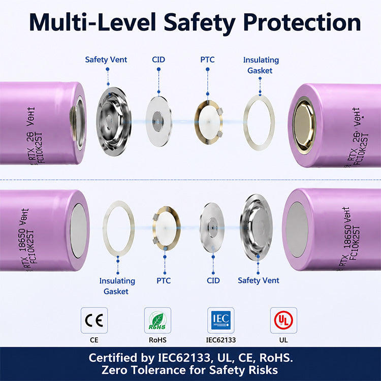 18650 Li-ion Cell2600mAh|3.7V|1C Discharge