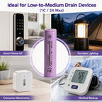 18650 Li-ion Cell2600mAh|3.7V|1C Discharge