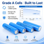 18650 Sodium Ion Battery 1500mAh 3.0V Grade A Cell 3000 Cycles 3C High Discharge Rechargeable Lithium Alternative
