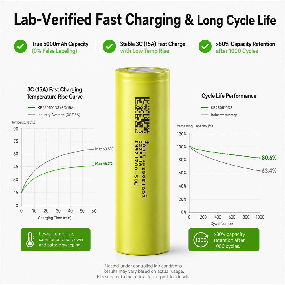 21700 5000mAhHigh-Capacity Li-ion Cell