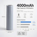 High-Rate Tianyi 21700 4000mAh 10C Li-ion Battery Cell | Custom Logo OEM for Power Tools（100piece/box）