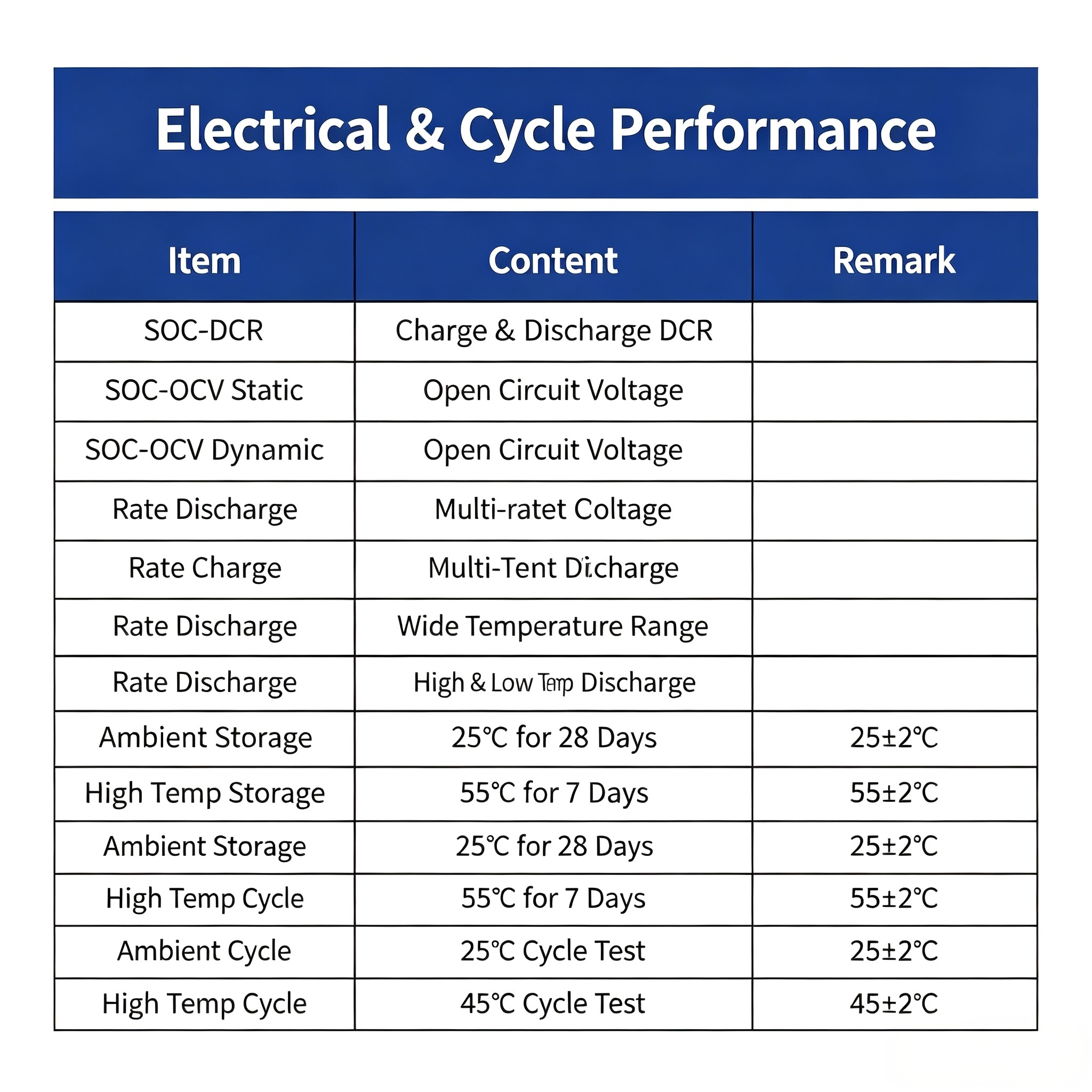 QNAS 40140RL-15AH 3.1V 15Ah Sodium Ion Battery 40140 Cell 4C Discharge 2000 Cycles(28Pieses/box))