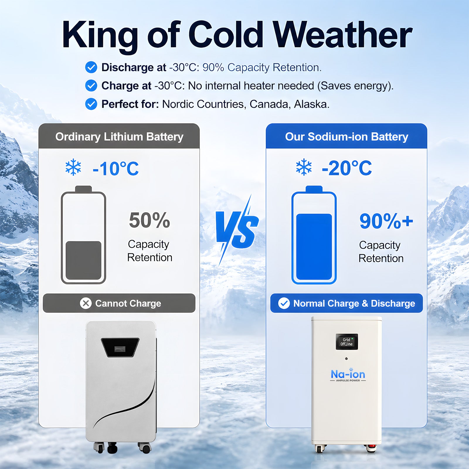 Ampulse Power 48V 10kWh Sodium Ion Battery Energy Storage ESS For Home Backup Cold Climate Resistant Safe Na-ion Storage Pack