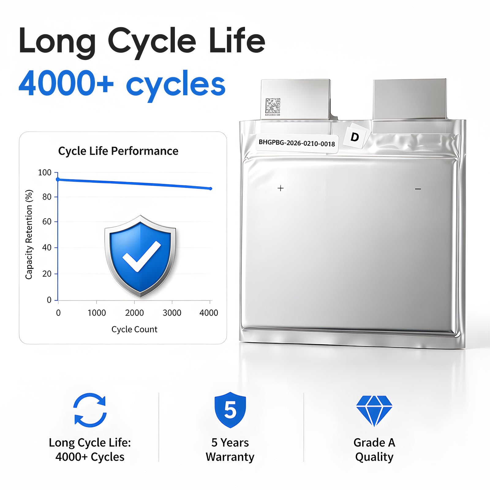 CALB 3.2V 20Ah LiFePO4 Soft Pack Battery Cell 30C Discharge for Starter