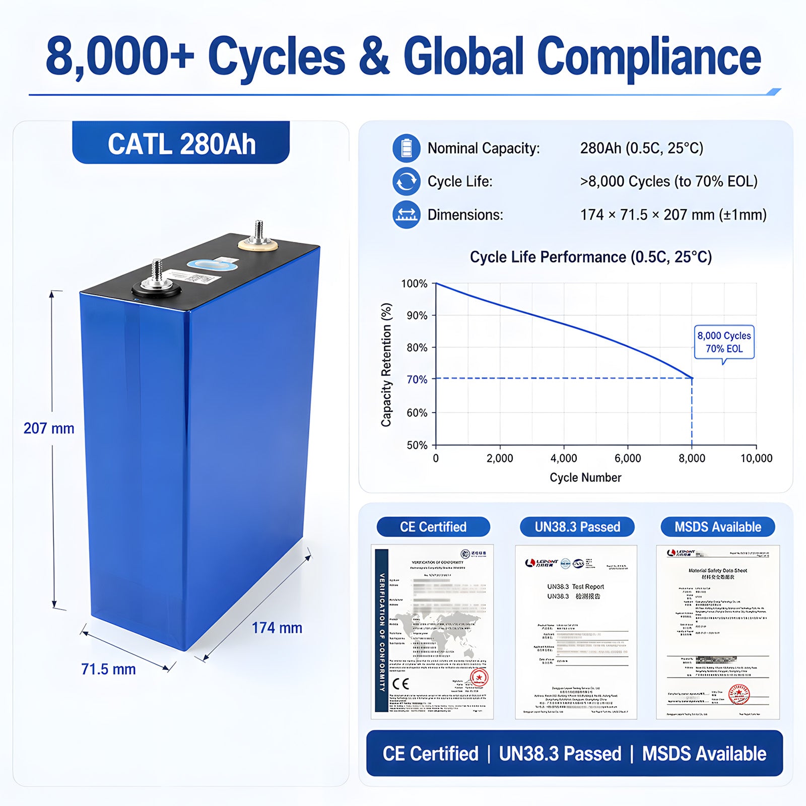 Professional Grade A CATL 3.2V 280Ah LiFePO4 Prismatic Cell 8000 Plus Cycles 896Wh High Density Energy Storage Battery