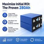 Professional Grade A CATL 3.2V 280Ah LiFePO4 Prismatic Cell 8000 Plus Cycles 896Wh High Density Energy Storage Battery
