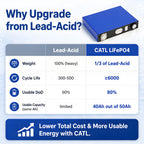 CATL 3.2V 50Ah LiFePO4 Prismatic Battery Cell for E-bike & Solar