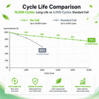 Grade A CATL 314Ah 3.2V LiFePO4 Prismatic Cell 10000 Cycles High Capacity Rechargeable Battery For Solar Energy Storage