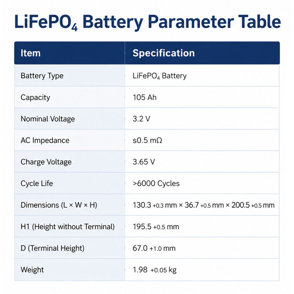 EVE105Ah LiFePO4 Square lithium-ion battery cell 4000cycles 3C discharge