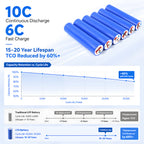 LTO 10A battery Cell 25,000 Cycles 1 0C  Discharge -40-60℃