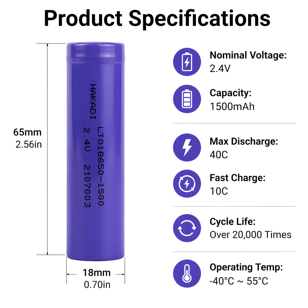 LTO 18650 2.4V 1500mAh Lithium Titanate Battery High Discharge 40C 20000 Cycles Rechargeable Cells For Solar Car Audio (100pieces/box))
