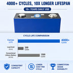 Cornex 120Ah 3.2V High Power LiFePO4 Battery Cell 5C Continuous 9C Peak For Car Audio Bass Amplifier System Grade A