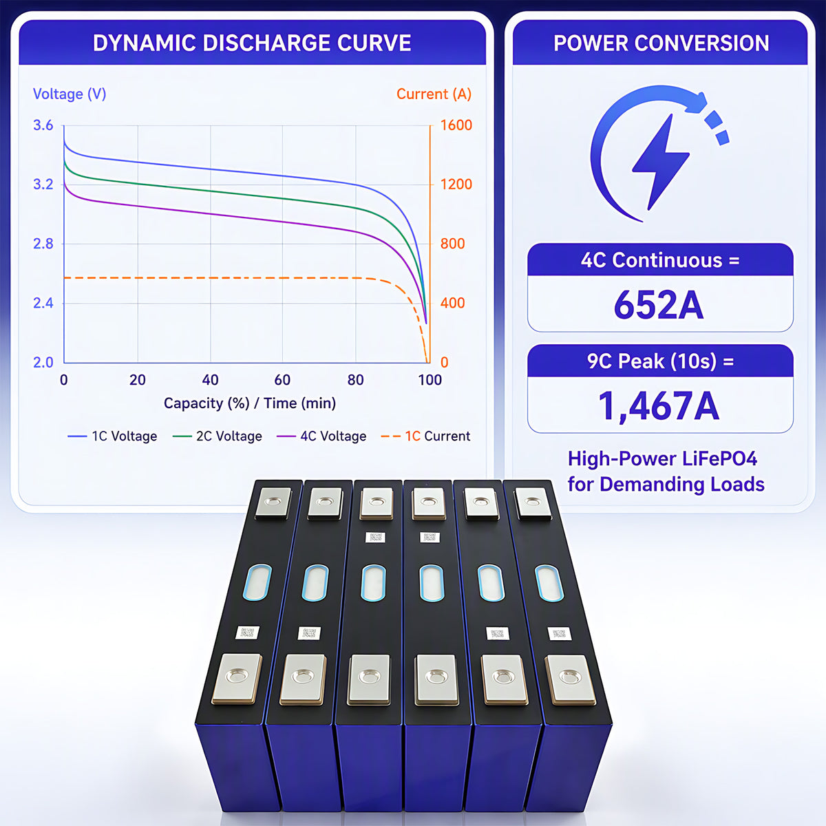 Premium 3.2V CORNEX 163Ah LiFePO4 Grade A Prismatic Cells - Long Life Solar Storage Battery（8 pieces/box）