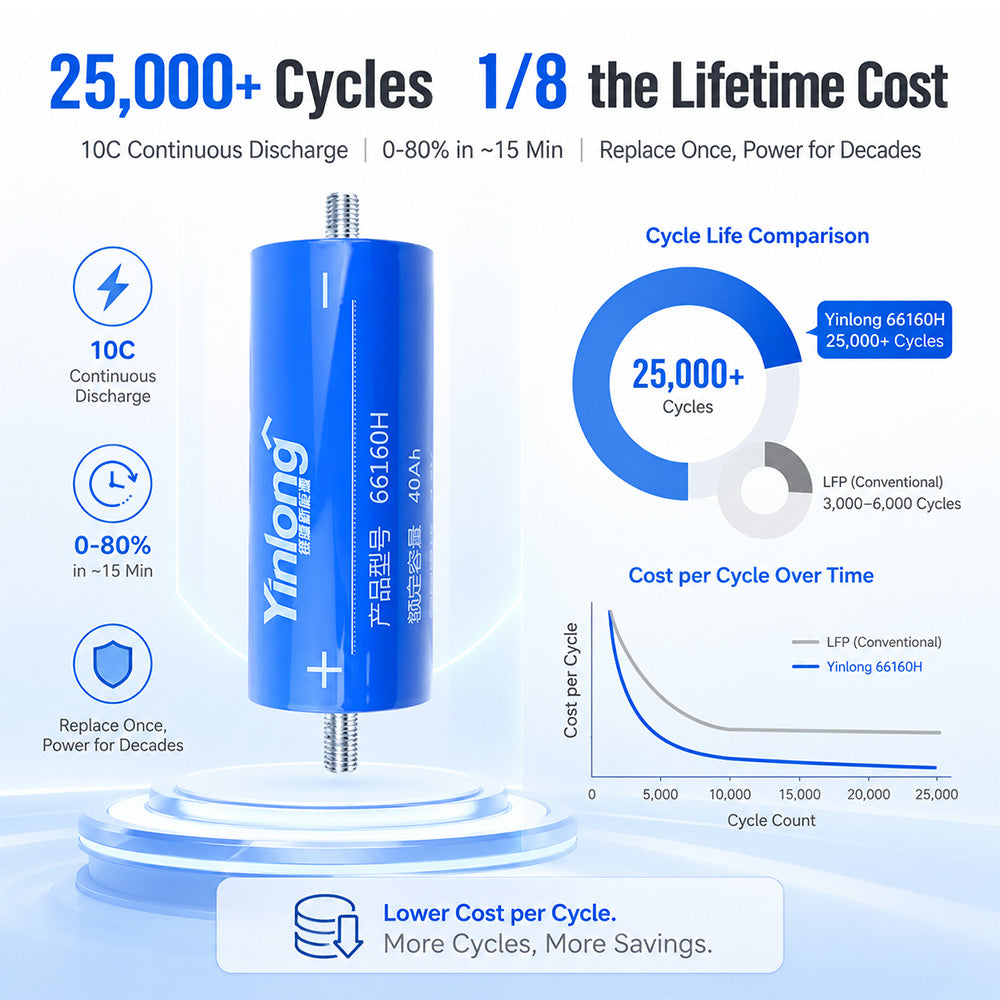 Yinlong 66160H 40Ah LTO cell, 25000+ cycles, 10C discharge